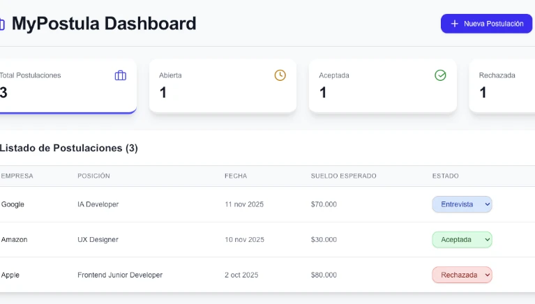 MyPostula.com — La Plataforma de Organización de Postulaciones (MVP)